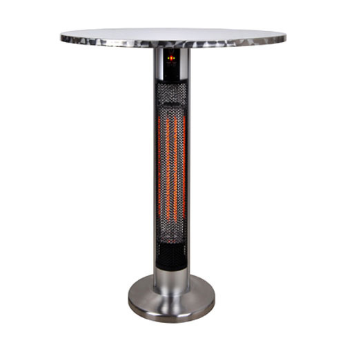 Carbon Dioxide Gas Heater