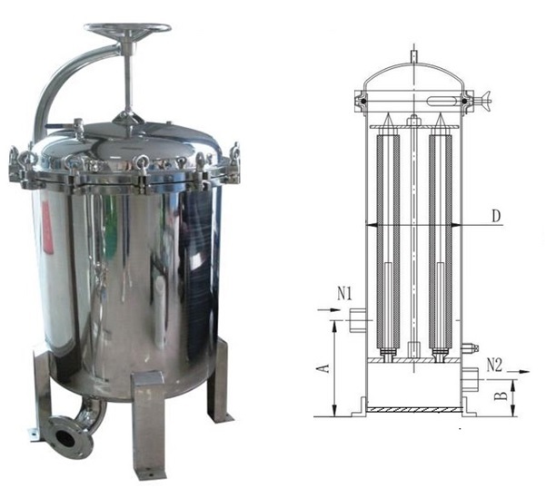 Fluidyne Multi Filter Cartridge