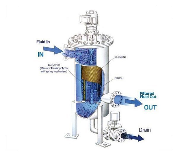 SS Self Cleaning Filter, For Industrial