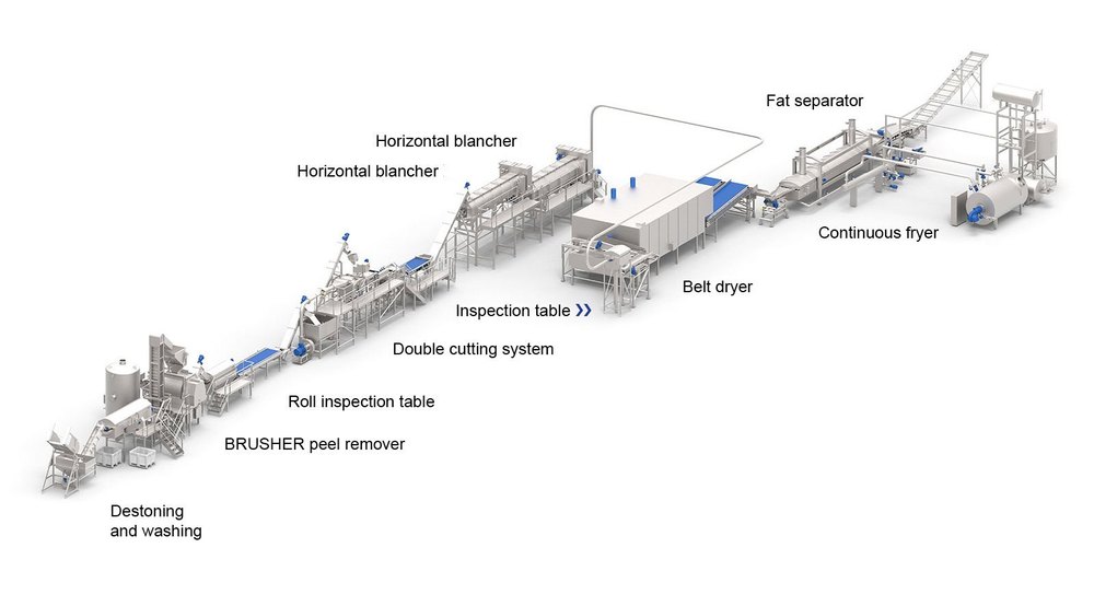 Stainless Steel French Fries Production Line, For Industrial, Capacity: 500 - 3000 kg/Hr