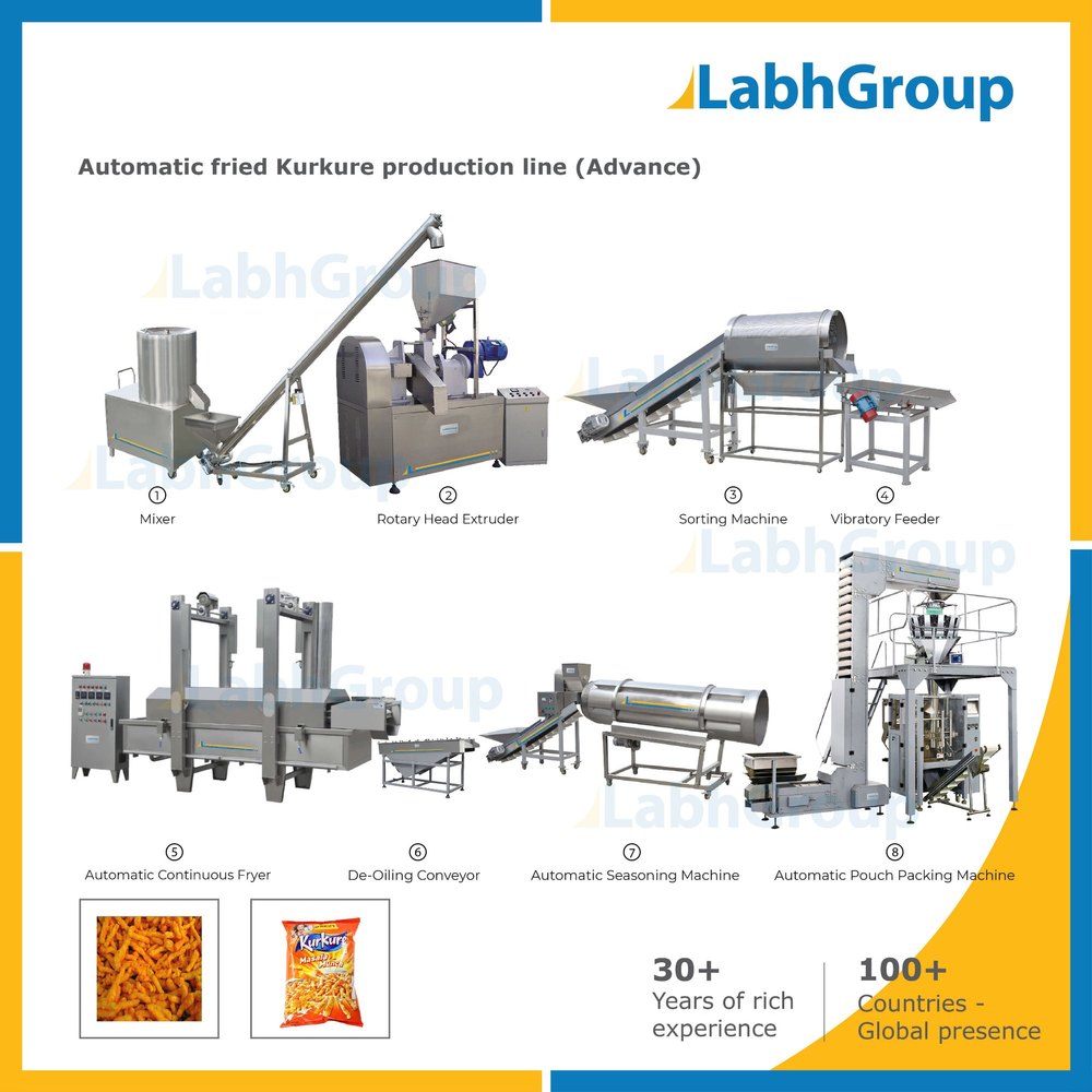 Kurkure Making Machines - Production Line