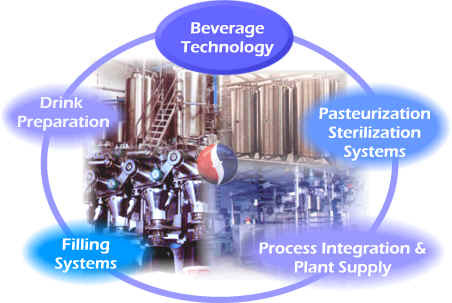 Beverage Equipment