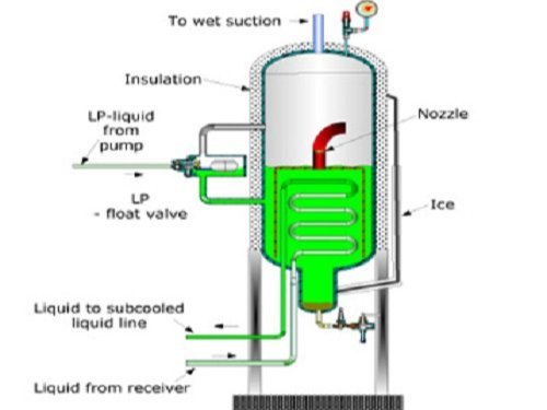 Metalex Metal Refrigeration System Purger for Industrial