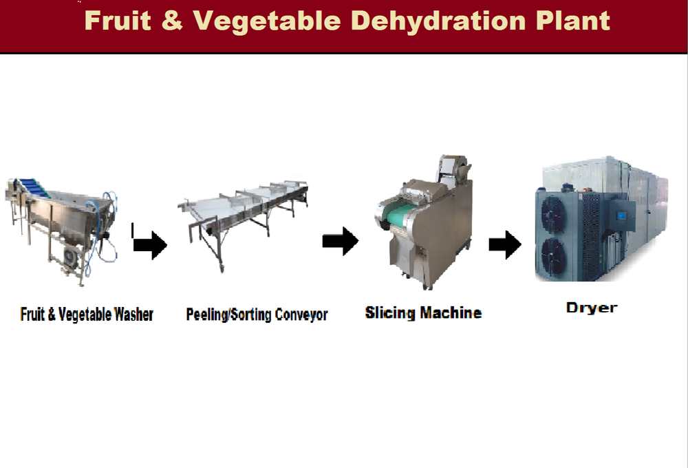 Automation Grade: Automatic Apple Dehydration Plant