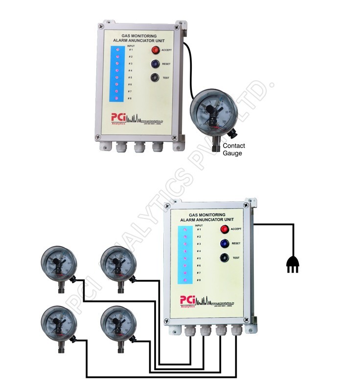 PCI Analytics Gas Monitoring System