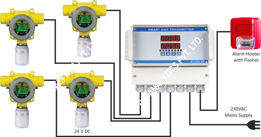 PCI Analytics Semiconductor Gas Detection