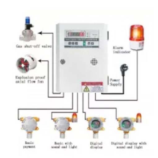 Supply & Servicing Of Various Makes Of Portable / Fixed Type Gas Leak Detectors