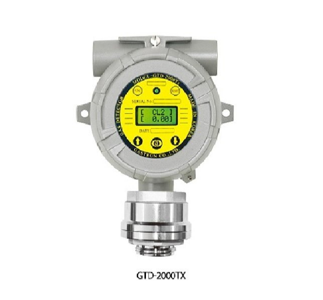VOC Gas Detector