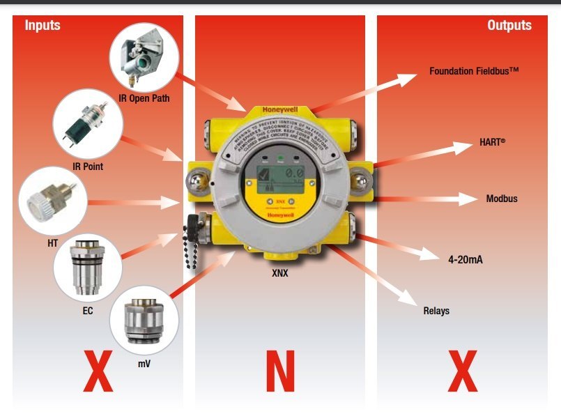 Chlorine Gas Leak Detector