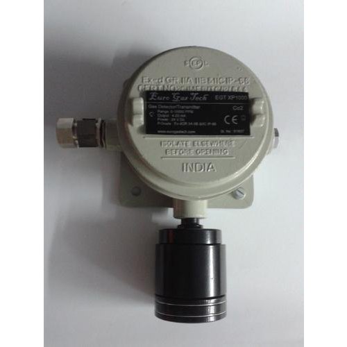 Co2 Gas Detector