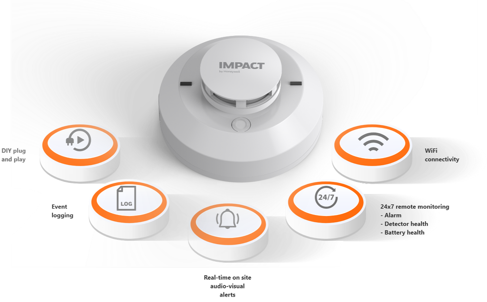 Plug And Play Wireless Smoke Detector