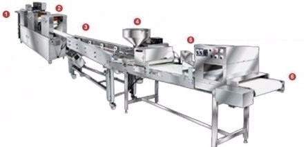 Sri Lakshmi Food Fully Automatic Paratha Making Machine, Capacity: 800 per hour