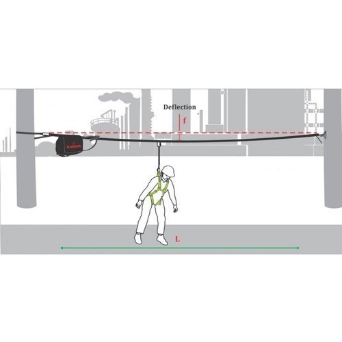 Karam Horizontal Fixed Line System
