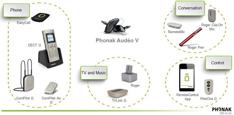 Phonak Accessories