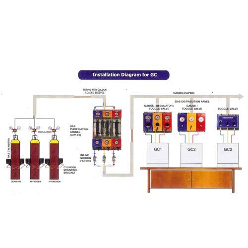 Laboratory Gas Tubing for Chemical Laboratory