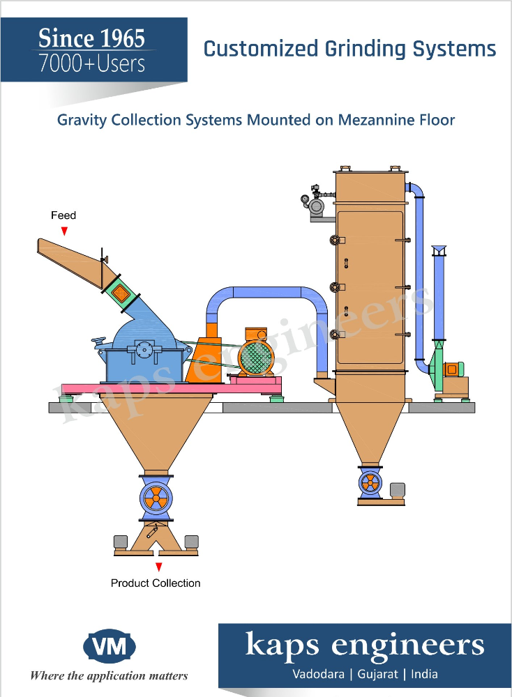 Pulverizer Stainless Steel Coconut Flour Grinding System, For Industrial