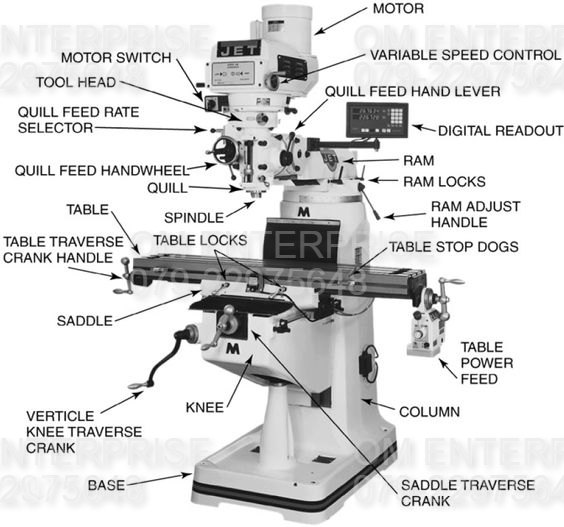 Manual Ram Turret Milling Machine ( M1tr Type ) Spares