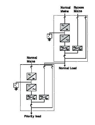 Hot Stand-by Configuration for Induatrial