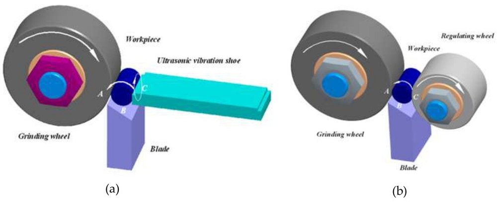 Regulating Grinding Wheels