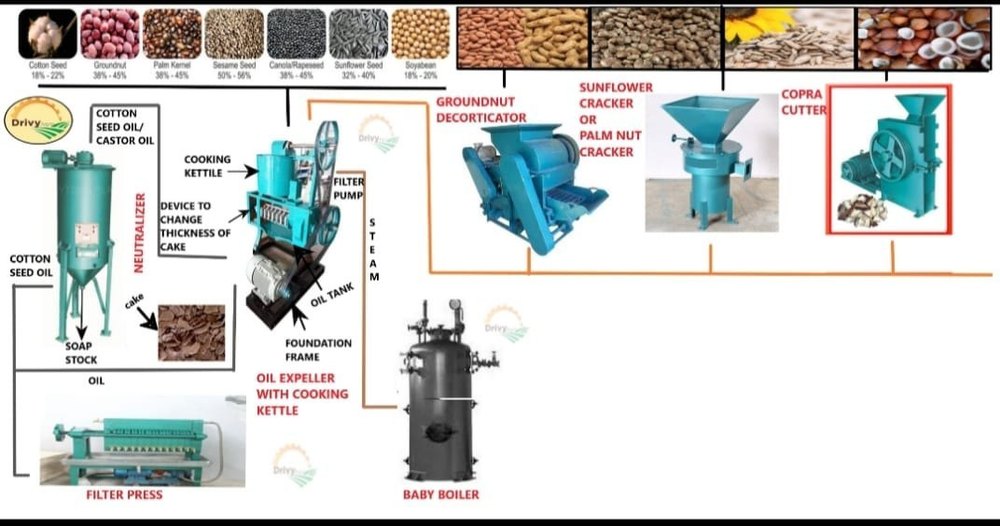 Oil Mill Plant, Capacity: 3 Ton