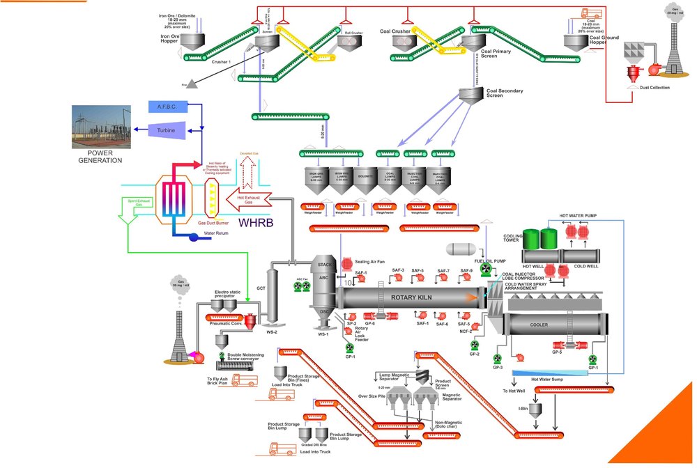Industrial Feeding Plant Automation, Lifting Capacity: 2-4 Tons