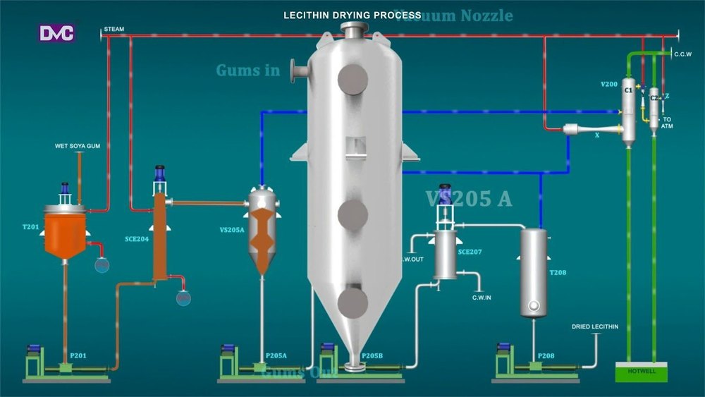 Soya Lecithin Plant