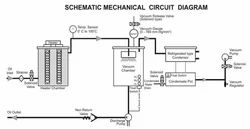 Low Vacuum Dehydrators
