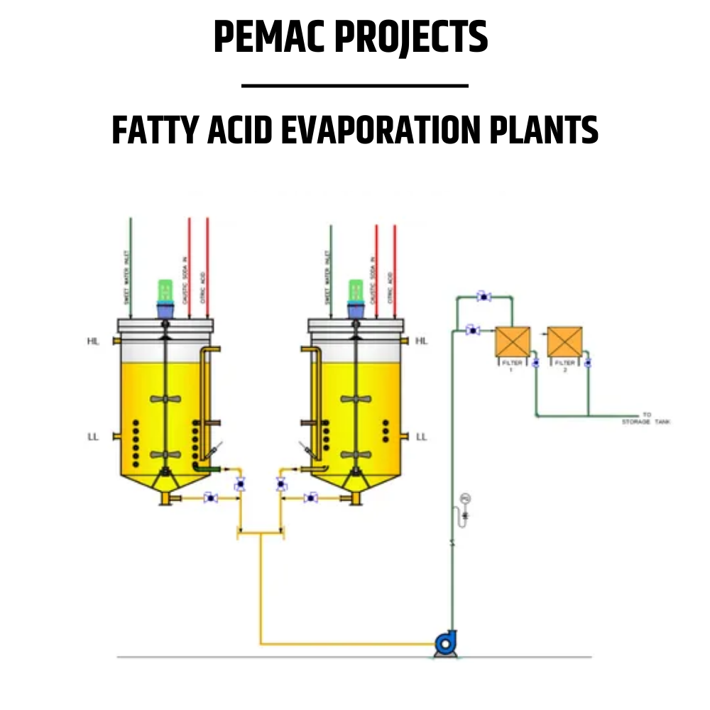 Fatty Acid Evaporation Plants