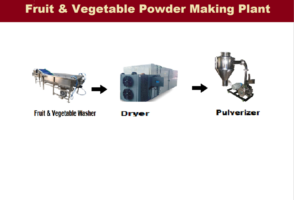 Leaves Powder Plant, Automation Grade: Semi-Automatic, Capacity: 100 kg-2 Ton Per Batch Input