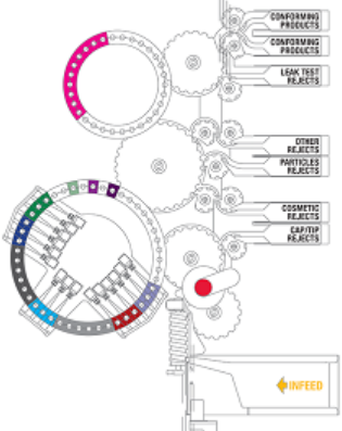 VRI Visual Rotating Inspector
