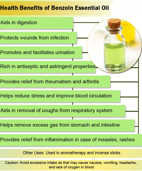 Benzoin Essential Oils