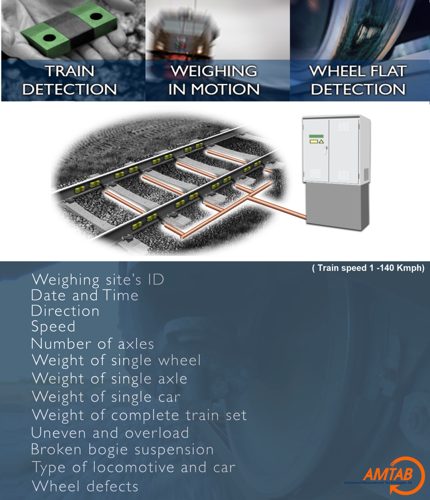 Wheel Impact Load Detector/Weighing In Motion