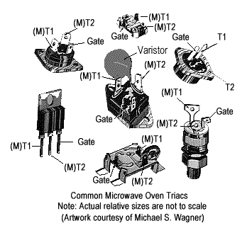 Triac & Quadrants, 50 Hz, 200 deg C