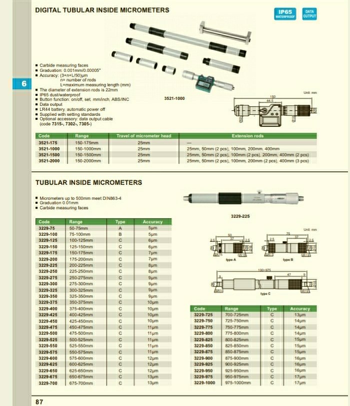 Ask Analog Tubular Inside Micrometer, Size: Given