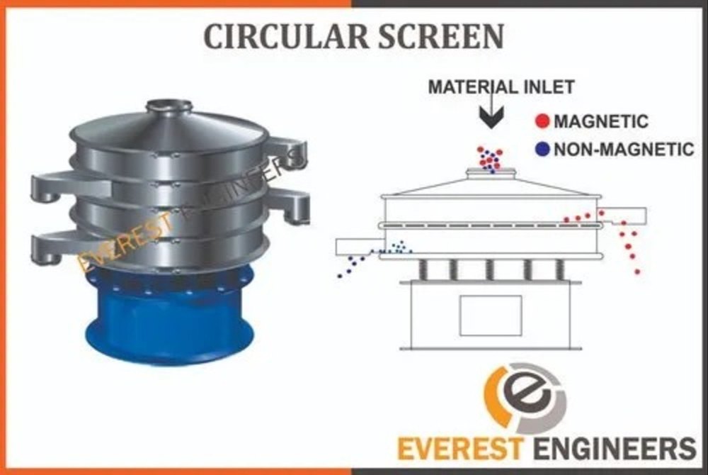 Circular Screen Separator, For Industrial