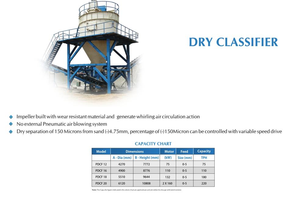 Iron Resonance Screen Dry Classifier, For Building Project