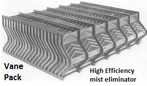 Vane Pack Mist Eliminator