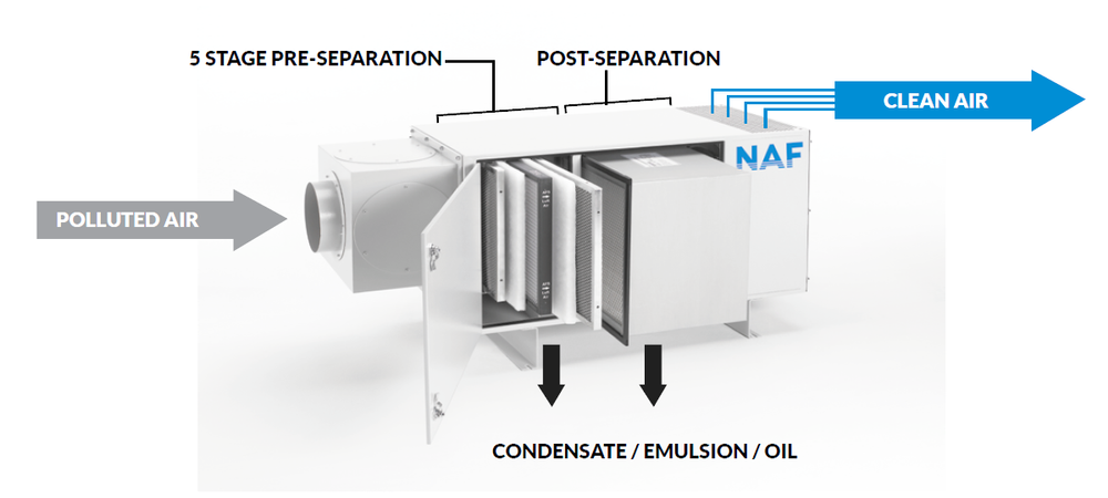 Oil Mist Separator Model Oilex 600