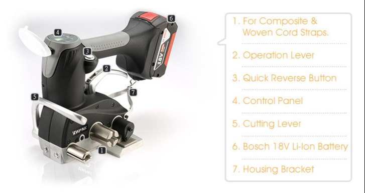 Battery Operated Tool For Composite Strap And Narrow Woven Fabric