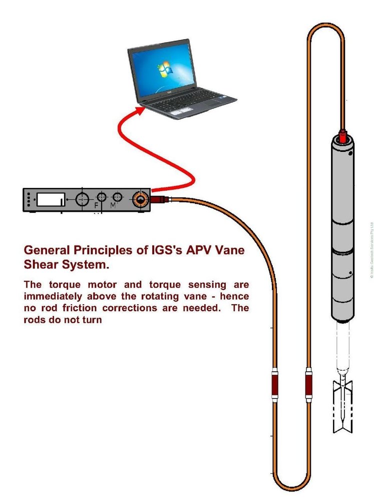 Vane Shear Testing Services