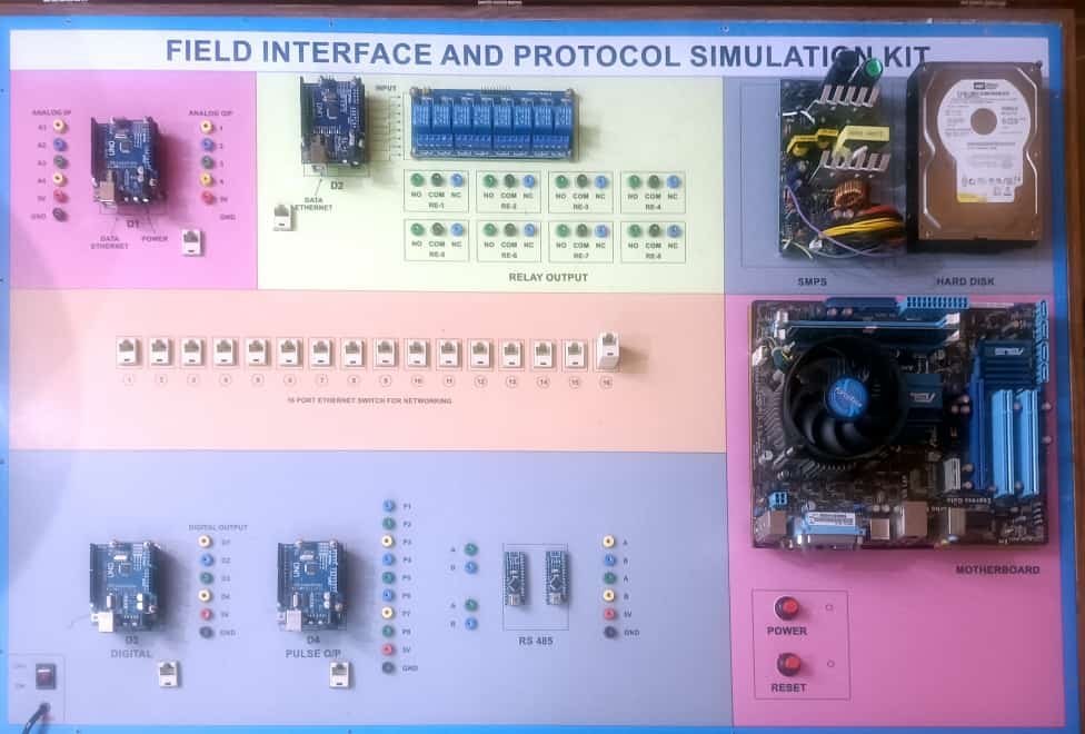 Field Interface and Protocol Simulation Kit