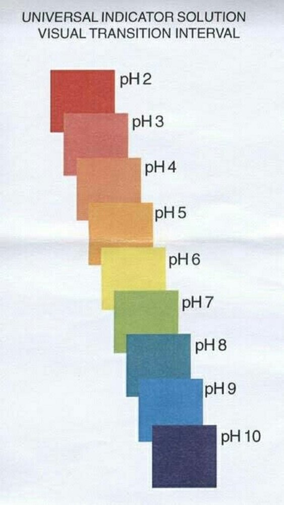 Universal Solution Indicator Ph 4 11, Packaging Size: 10ml