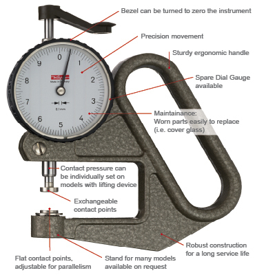 Dial Thickness Gauge Calibration