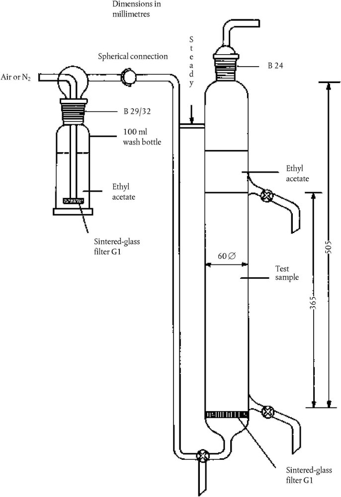 Borosilicate Glass Gas Stripping Apparaus, For Chemical Laboratory, Size/Dimension: Custom