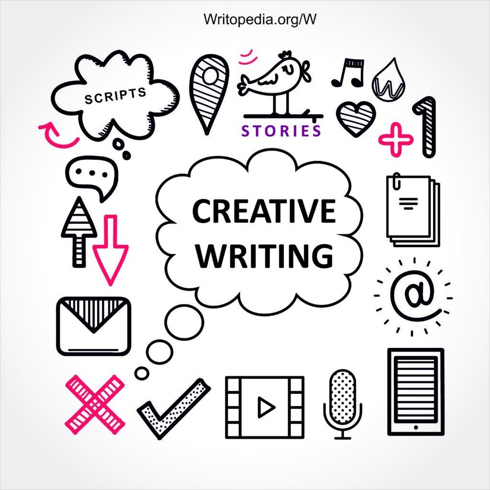 Movie Script Writing Service