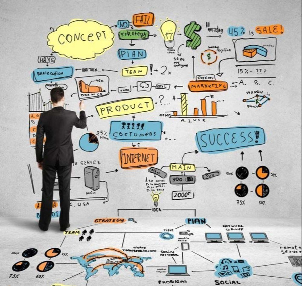 Research And Development Scientific