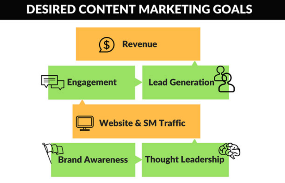 Content Creation Services