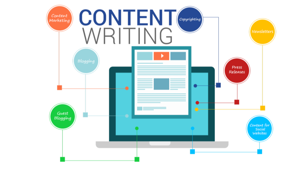 Content Writing Service