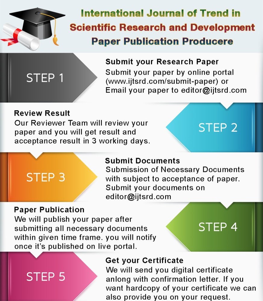 Topic Selection Services, Location: Pan India