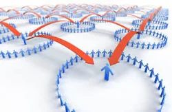 Content Syndication Services